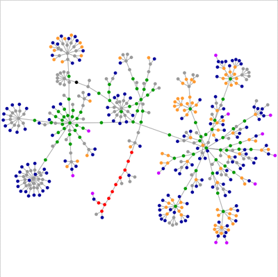 Blog network graph Blog network graph