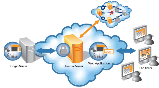 Hình ảnh mô tả về CDN Hình ảnh mô tả về CDN